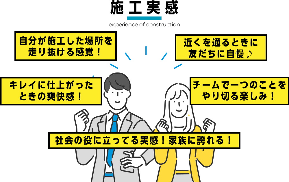施工実感